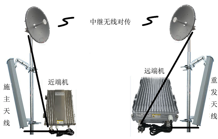 临安智能无线拉远移频中继直放站近端机远端机